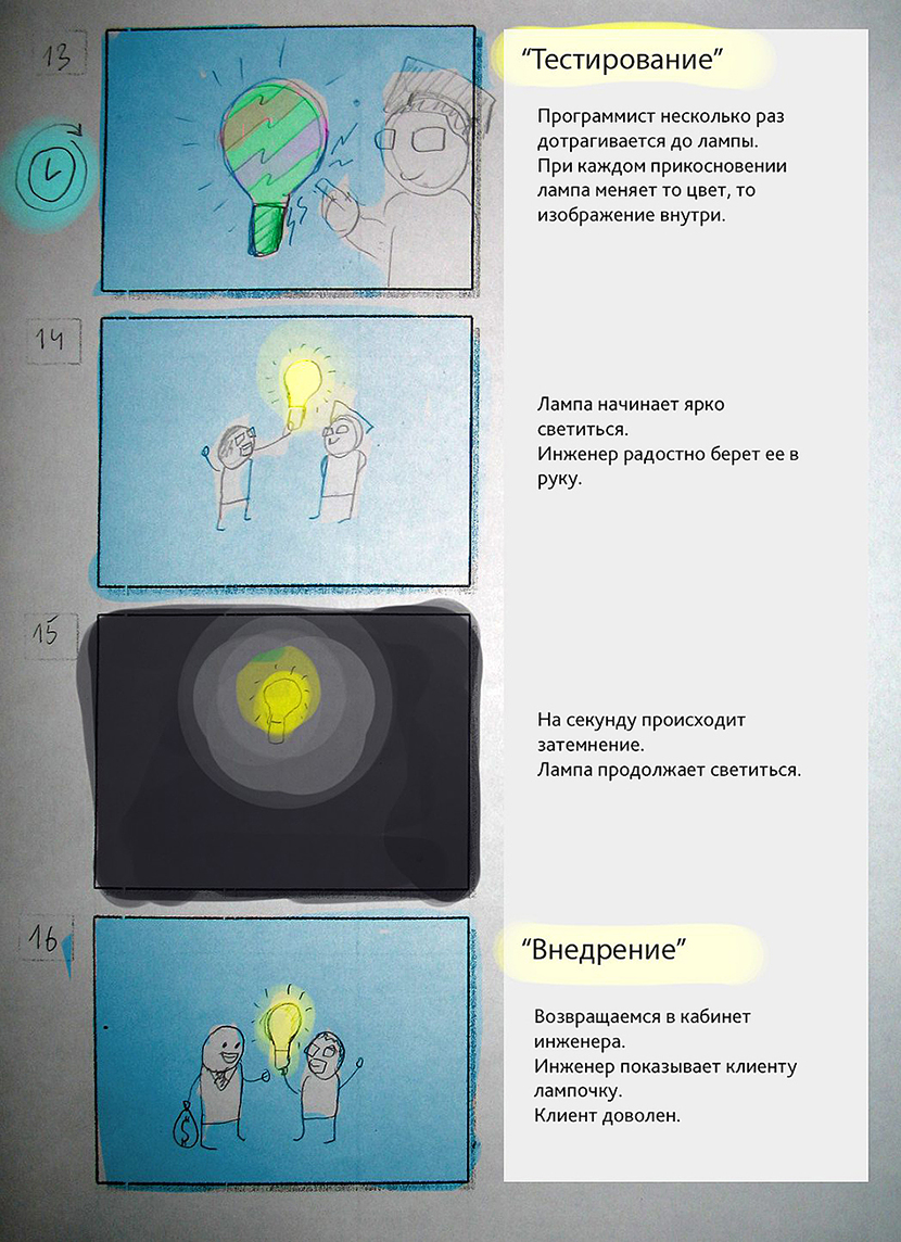 Раскадровка тестирование и внедрение