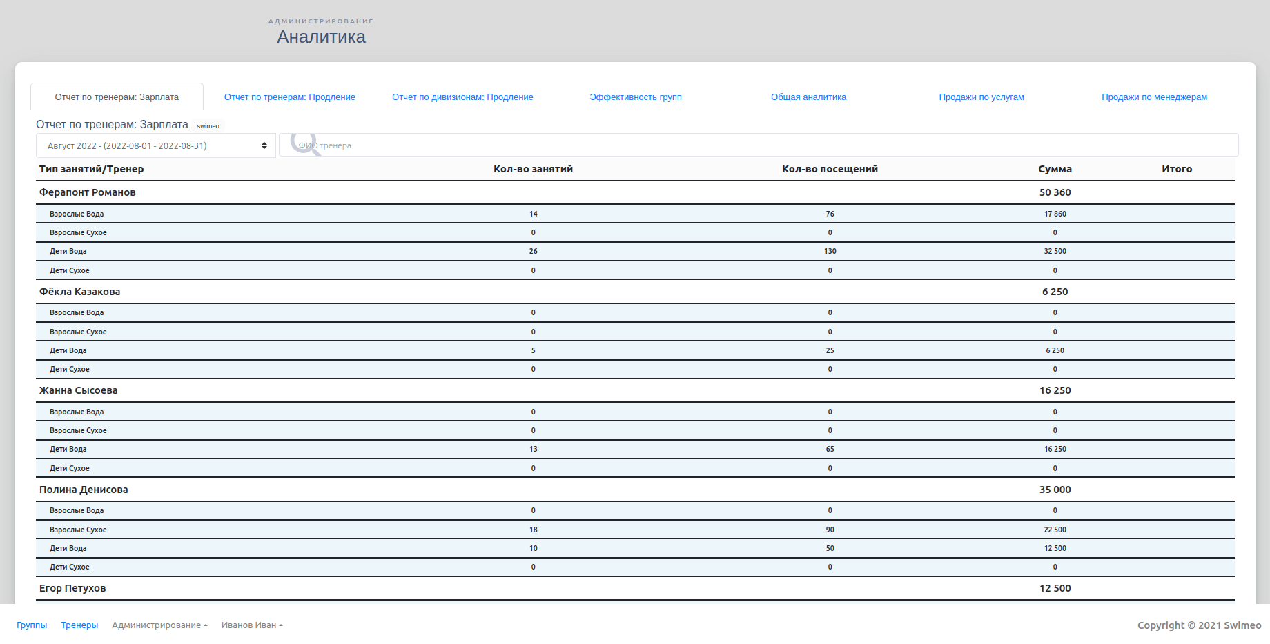 Основное приложение-Отчет по тренерам-зарплата