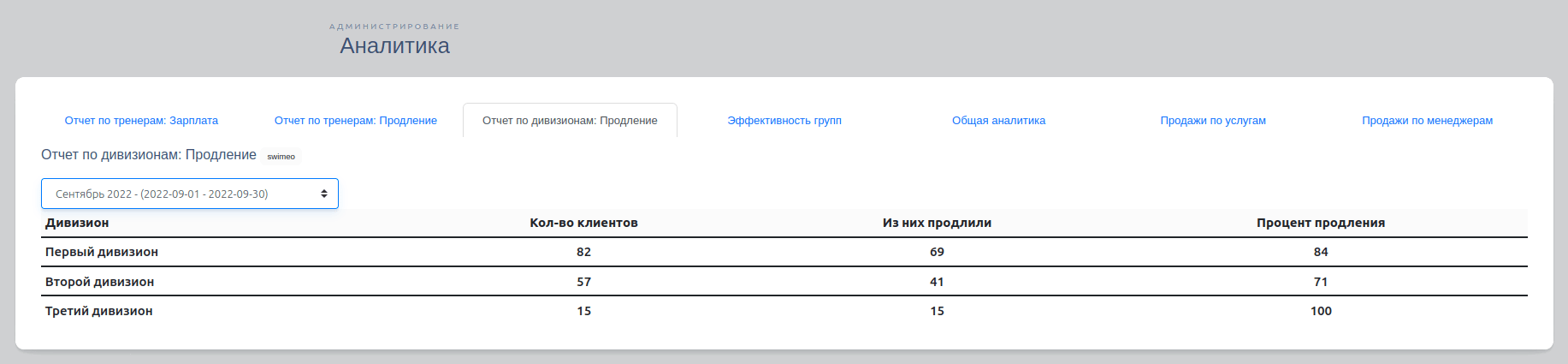 Основное приложение-Отчет по дивизионам-продление